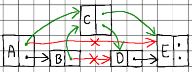 Implementing a Skip List in Go