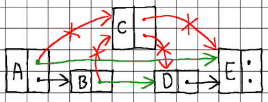 Implementing a Skip List in Go