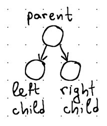 Implementing a B-Tree in Go