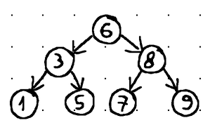 Implementing a B-Tree in Go