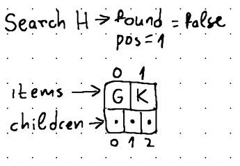 Implementing a B-Tree in Go